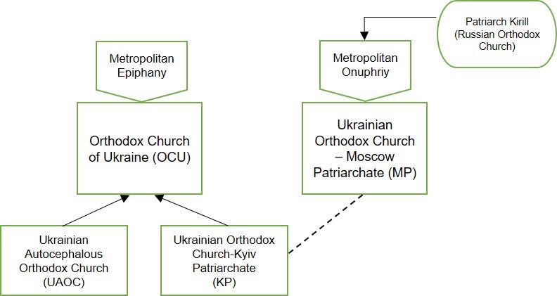 church members ukraine 2018