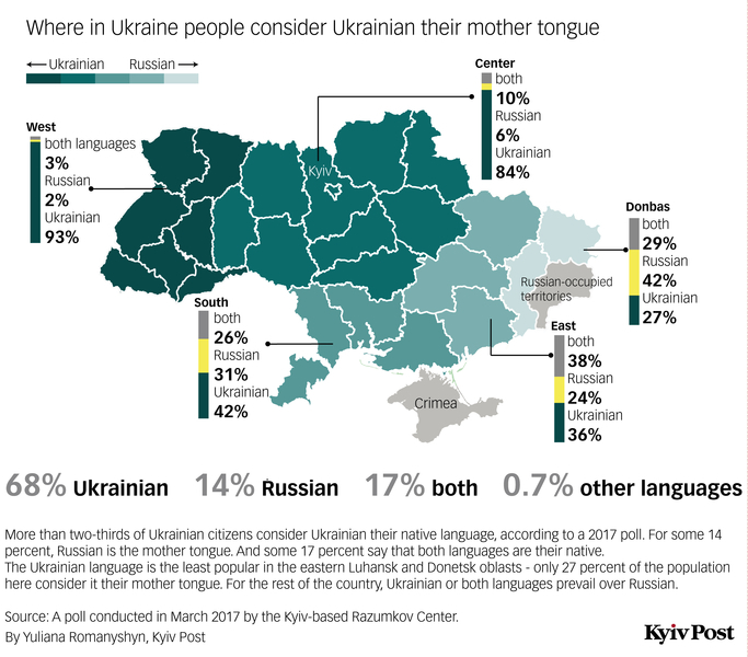 oekraine language map